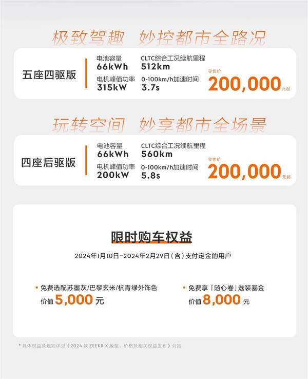 半年就改款！2024款極氪X上市：20萬起更好開了