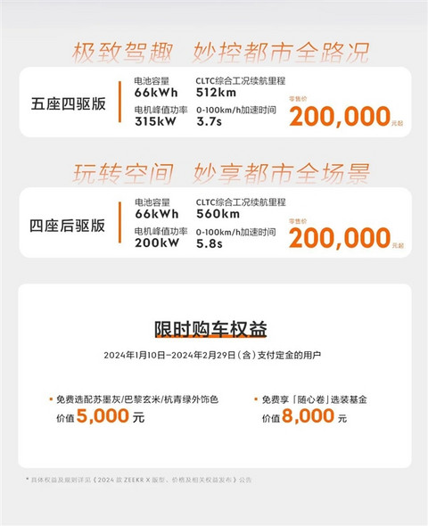 半年就改款！2024款极氪X上市：20万起更好开了