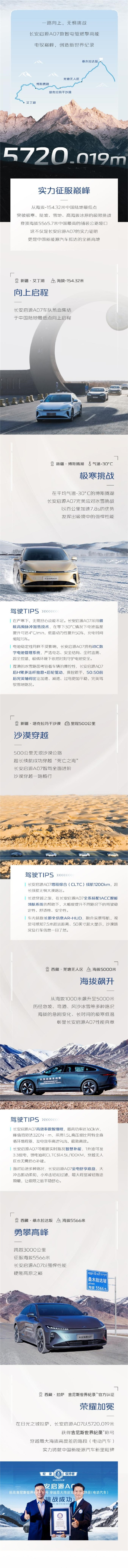 刷新吉尼斯紀(jì)錄！啟源A07完成“5720.019米”最高海拔差