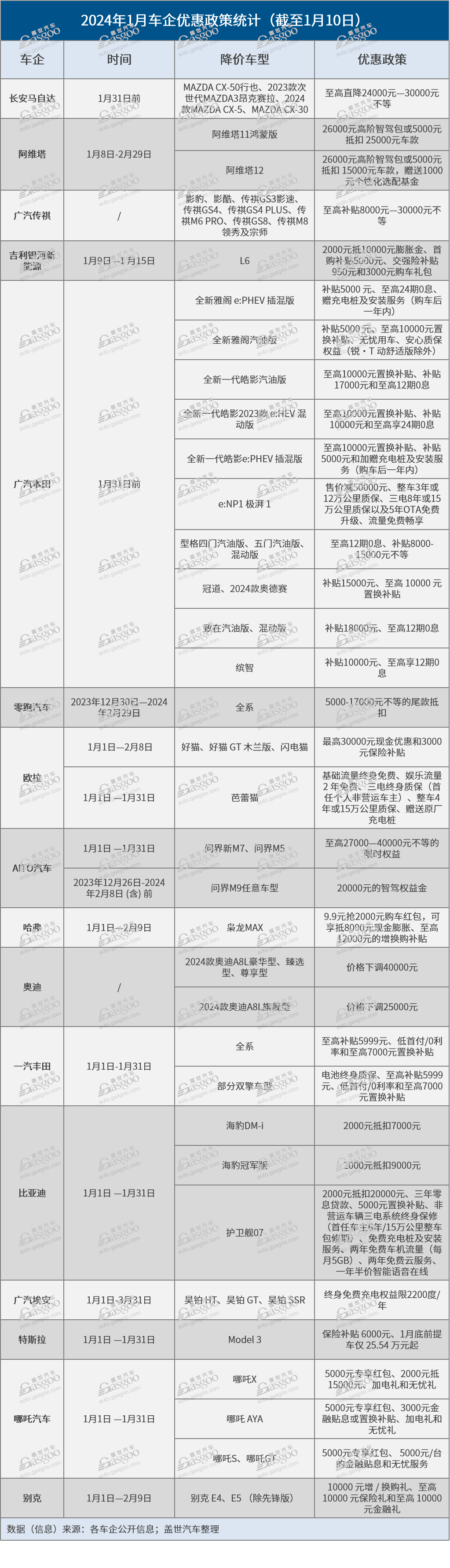 2024年車市再掀價(jià)格戰(zhàn)，這些車企率先降價(jià)