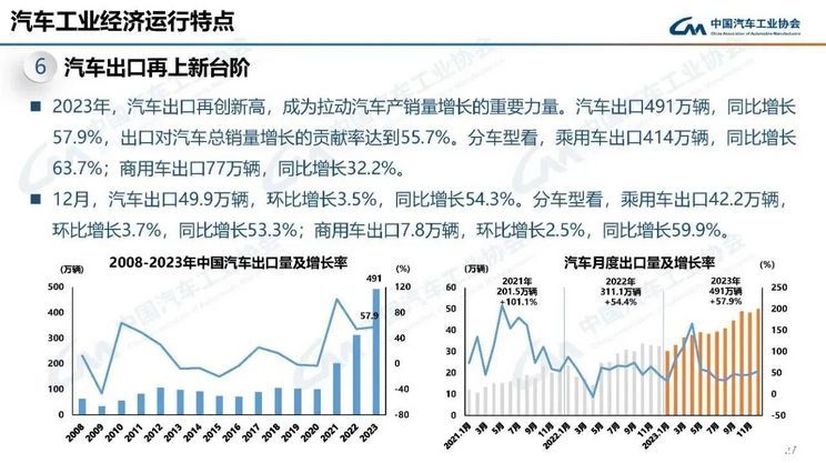 2023年我国汽车产销量突破3000万辆