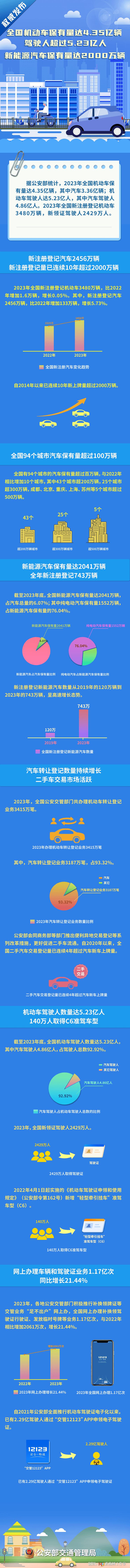 汽車(chē)之家