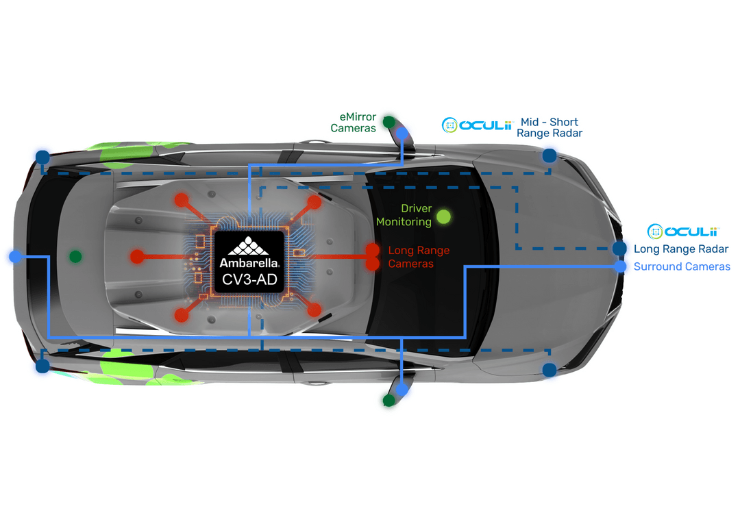 安霸扩大自动驾驶人工智能域控制器系列 提供最广泛的软件兼容人工智能性能范围