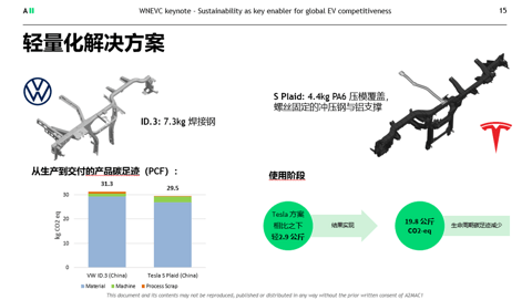 碳足迹评估+可持续性设计 A2MAC1破解汽车碳排放难题