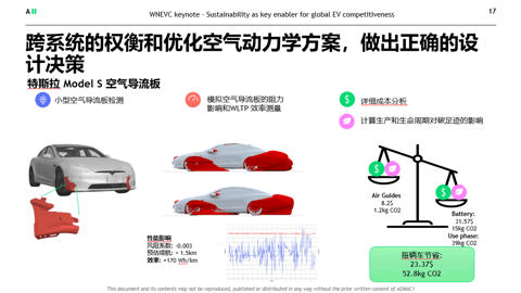 碳足迹评估+可持续性设计 A2MAC1破解汽车碳排放难题