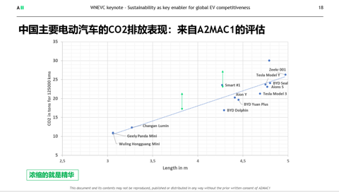 碳足迹评估+可持续性设计 A2MAC1破解汽车碳排放难题