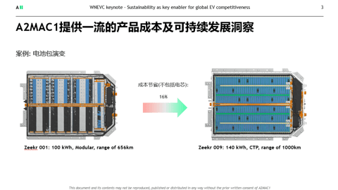 碳足迹评估+可持续性设计 A2MAC1破解汽车碳排放难题