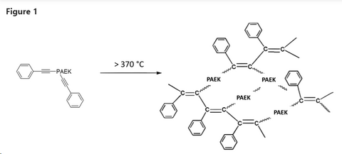 威格斯推出新型PAEK材料 可用于汽车行业