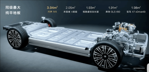 图源:问界M9上市截图 图源:问界M9上市截图