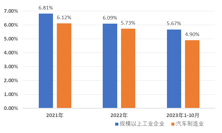 中國汽車市場2024：價格戰(zhàn)從拉鋸戰(zhàn)演化為持久戰(zhàn)