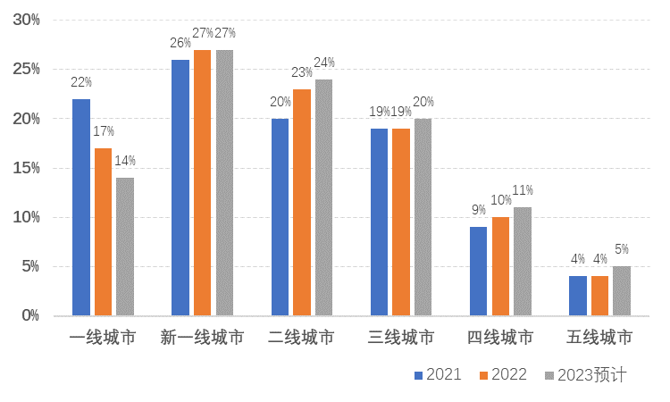 中国汽车市场2024：价格战从拉锯战演化为持久战