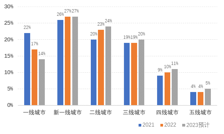 中國汽車市場2024：價格戰(zhàn)從拉鋸戰(zhàn)演化為持久戰(zhàn)