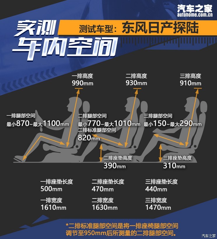 23.98万元起售 东风日产探陆正式上市