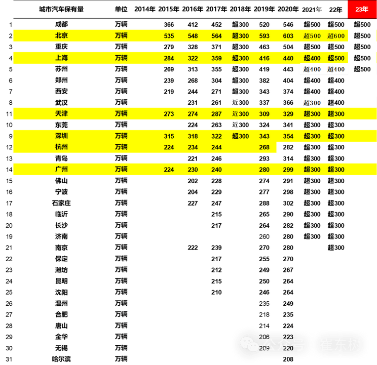 汽車之家