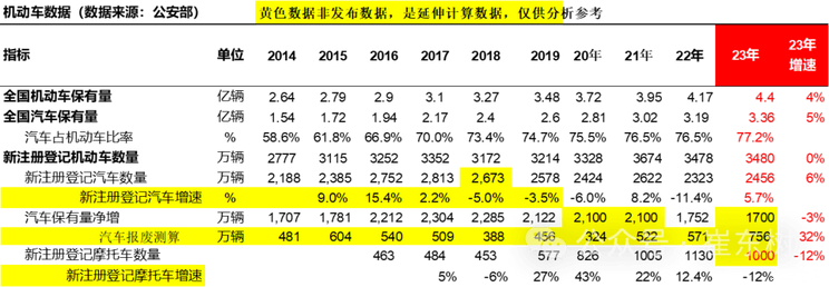 汽车行业每日热点：新款领克09 EM-P上市 全新奥迪Q7谍照曝光