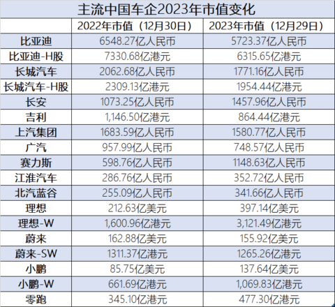 汽车之家