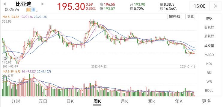 2023中国车企市值：赛力斯、理想最疯狂