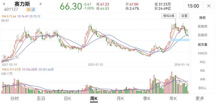 2023中国车企市值：赛力斯、理想最疯狂