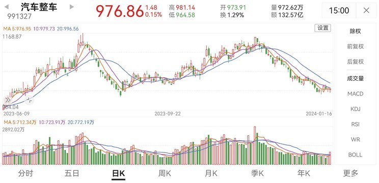 2023中国车企市值：赛力斯、理想最疯狂