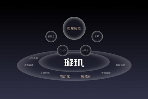 比亚迪重磅发布整车智能战略,加速汽车工业的智能化变革