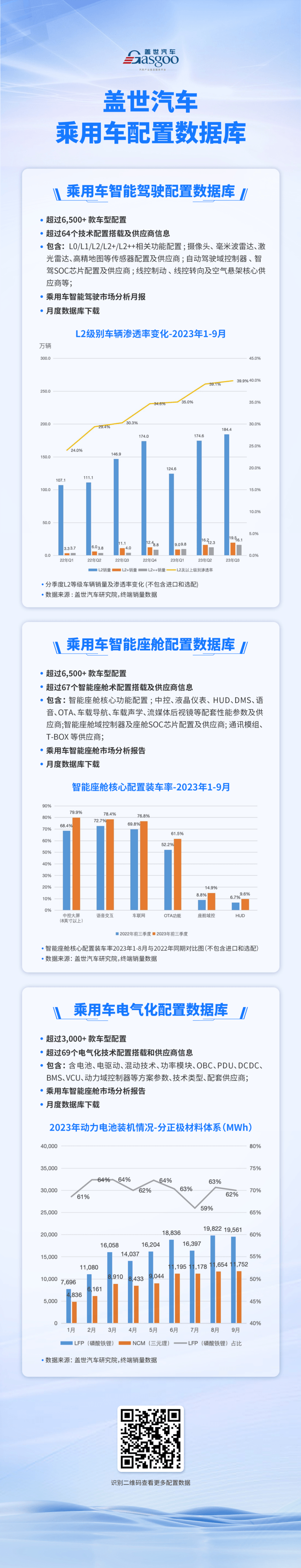 激光雷达行业加速放量 | 盖世汽车配置数据库