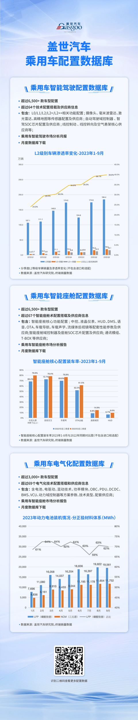 激光雷达行业加速放量 | 盖世汽车配置数据库 激光雷达行业加速放量 | 盖世汽车配置数据库