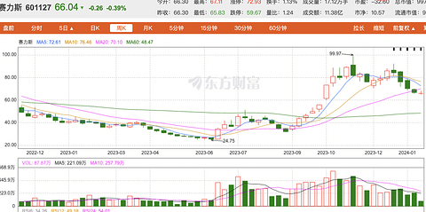 2023年车企市值:第一无悬念,小鹏“窜到”第二