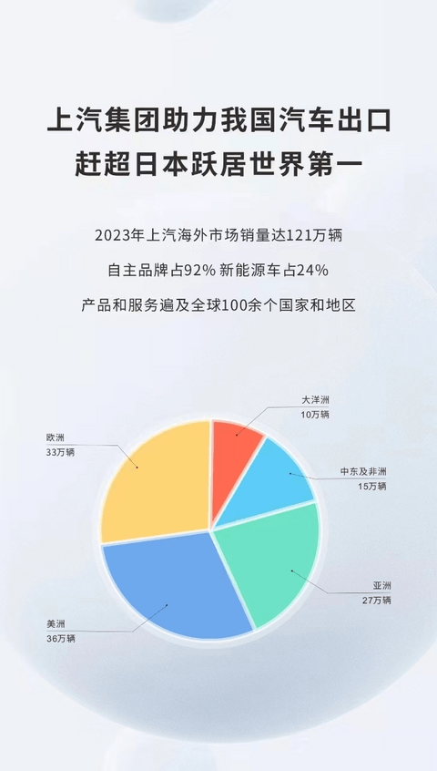 上汽自营船队全力扩容，7600车位中国最大清洁能源汽车运输船“首航”