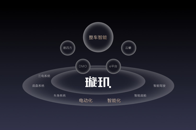 圖源：比亞迪官方