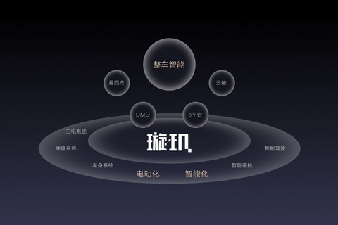 图源:比亚迪官方 图源:比亚迪官方