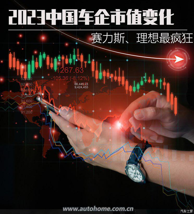 汽车行业每日热点：2023中国车企市值排行 1月17日24时油价下调