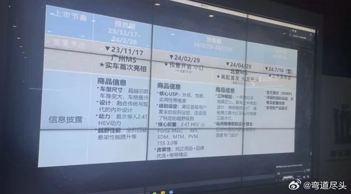 途观L Pro等 2024年将上市燃油SUV汇总