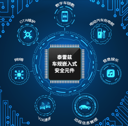 �Ƚ�����+���簲ȫ����˫�����£�̩����Ϊ���������������ݻ���