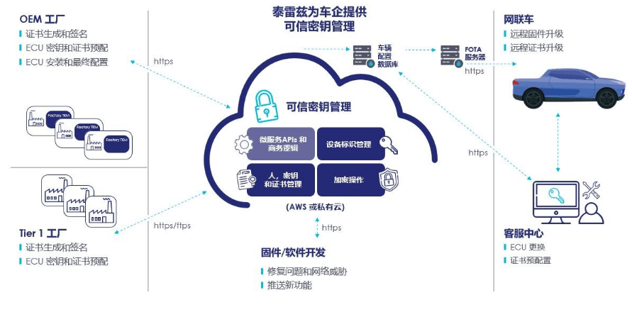 �Ƚ�����+���簲ȫ����˫�����£�̩����Ϊ���������������ݻ���