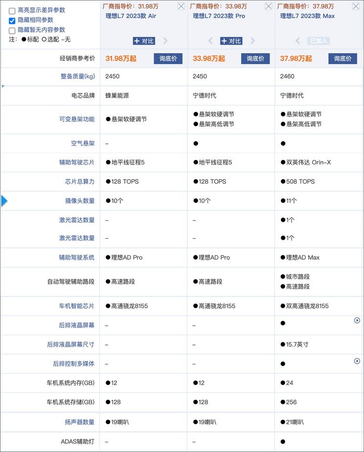 攻占30万元以下市场 理想2024年玩狠的