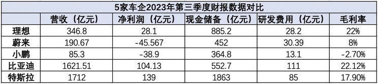 FSD倒计时？特斯拉HW4.0意味着什么?