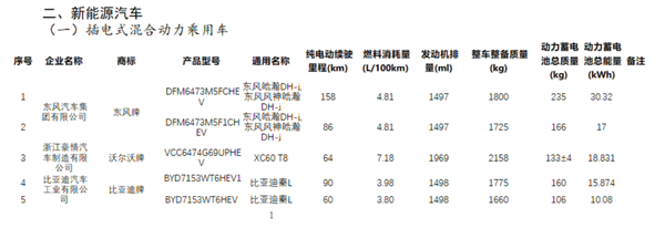 “小號”漢來了！比亞迪秦L實車曝光：車身更長