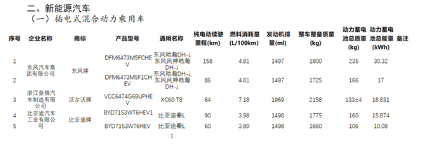 “小号”汉来了！比亚迪秦L实车曝光：车身更长