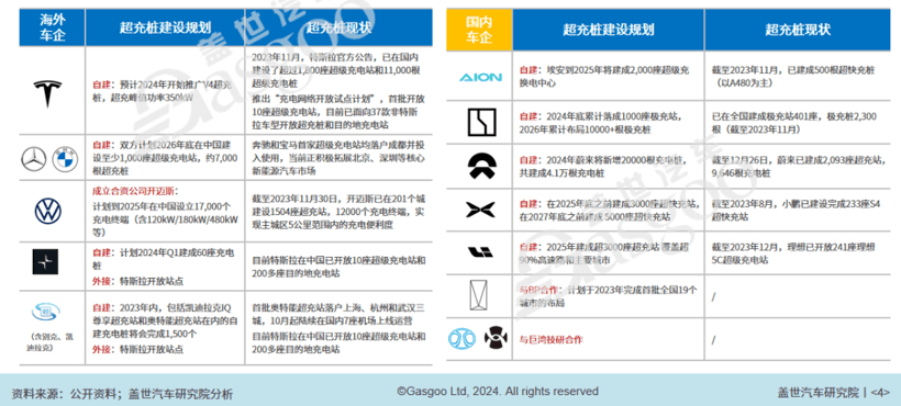 2024年乘用车电动化10大技术趋势