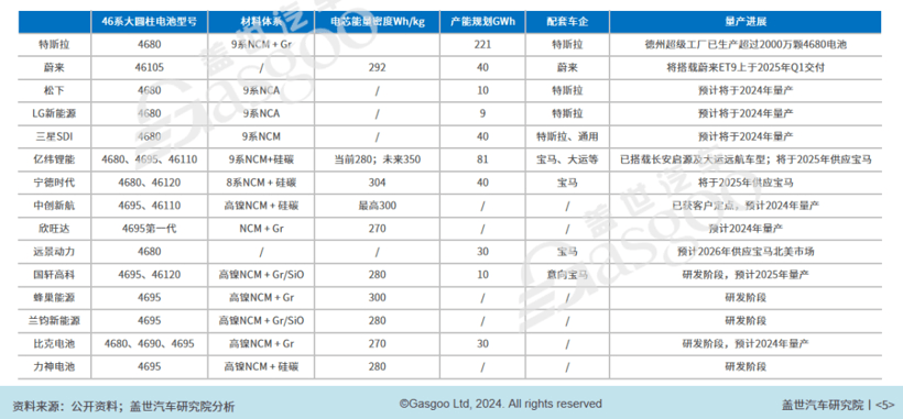 2024年乘用车电动化10大技术趋势