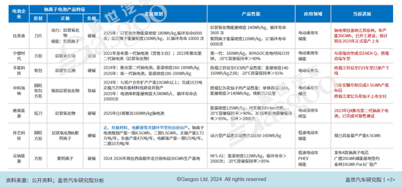 2024年乘用车电动化10大技术趋势