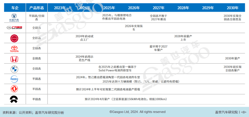 2024年乘用车电动化10大技术趋势