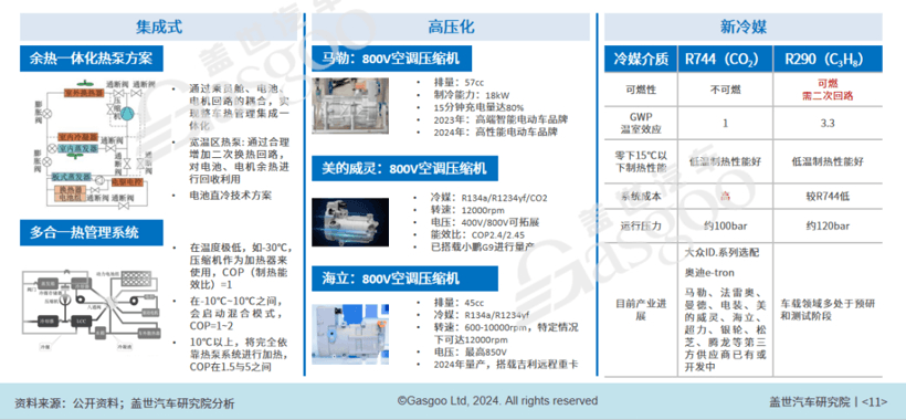 2024年乘用车电动化10大技术趋势