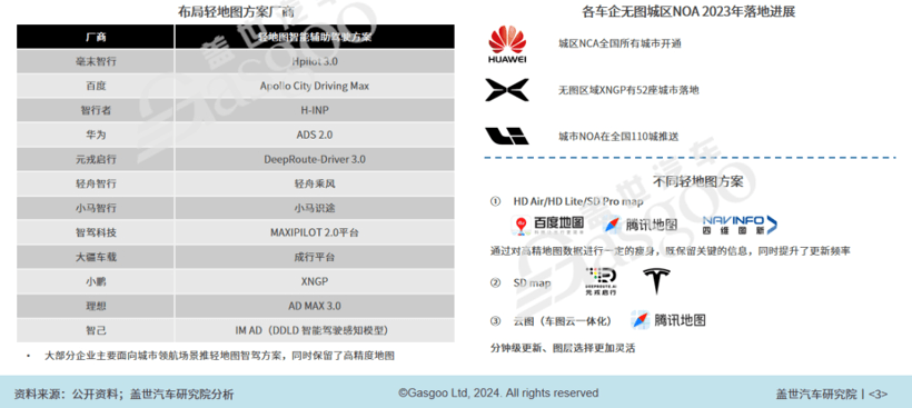 2024年智能網聯10大技術趨勢