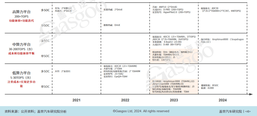 2024年智能網聯10大技術趨勢