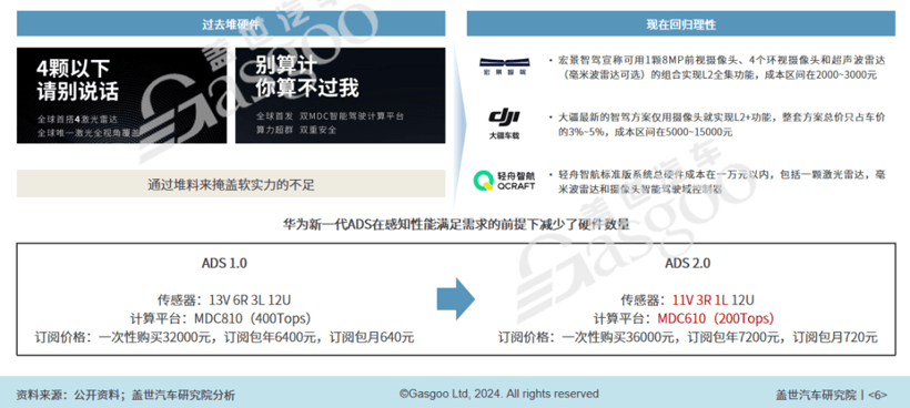 2024年智能網聯10大技術趨勢