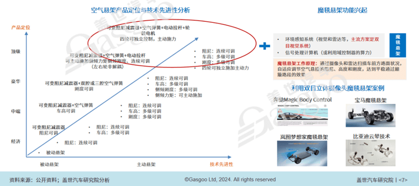 2024年智能網聯10大技術趨勢