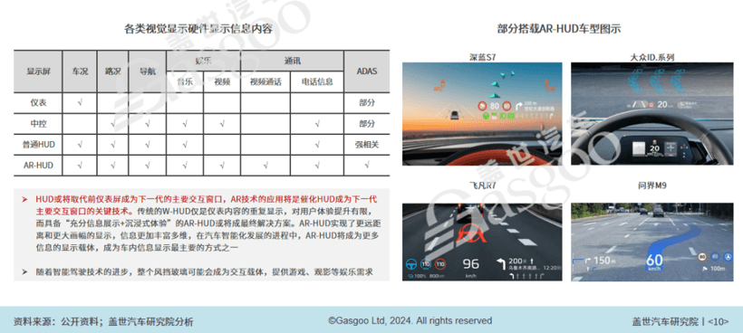 2024年智能網聯10大技術趨勢