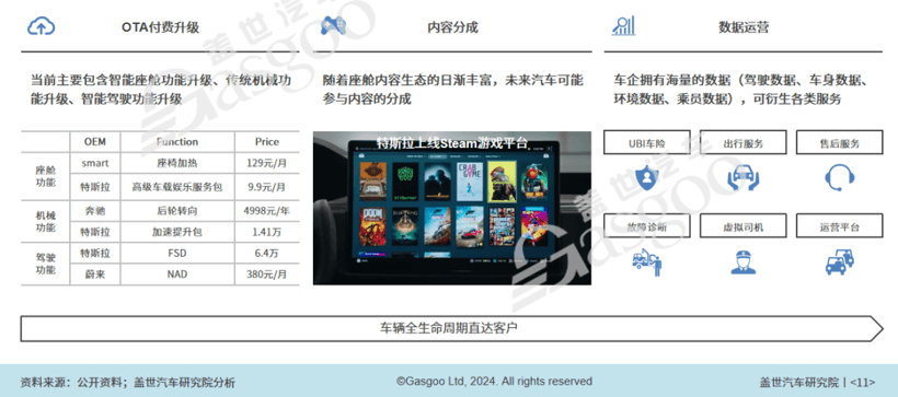 2024年智能網聯10大技術趨勢