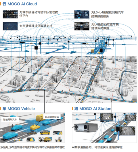 五部委再发文,C-V2X按下落地应用加速键